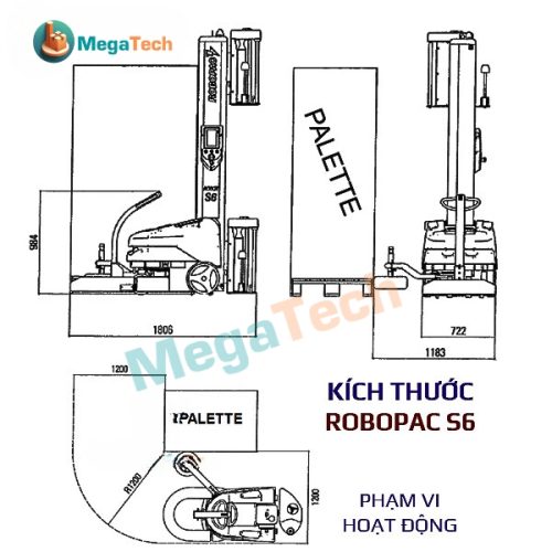 Cấu tạo của Robot ROBOPAC S6