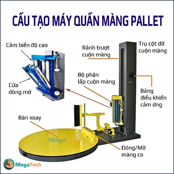 Cấu tạo của máy quấn màng co bàn xoay